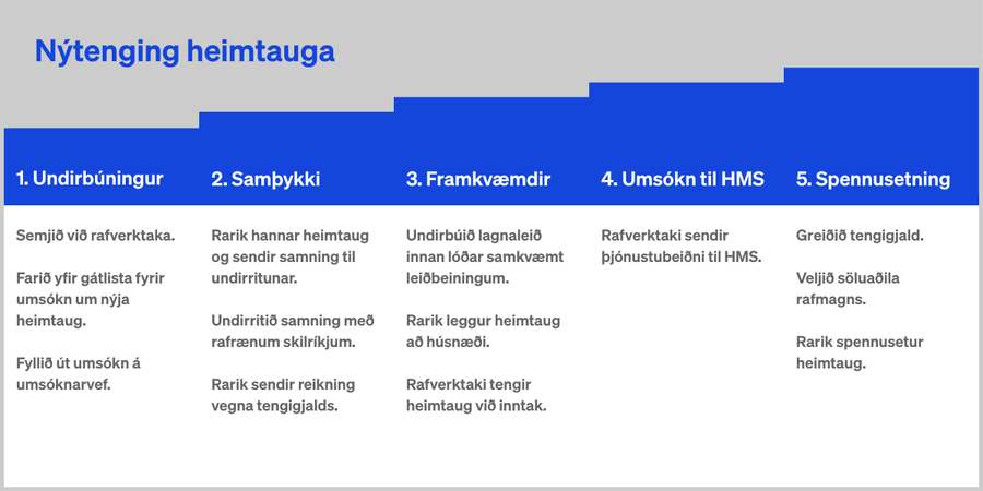Svona er ferlið þegar þú sækir um nýja heimtaug: