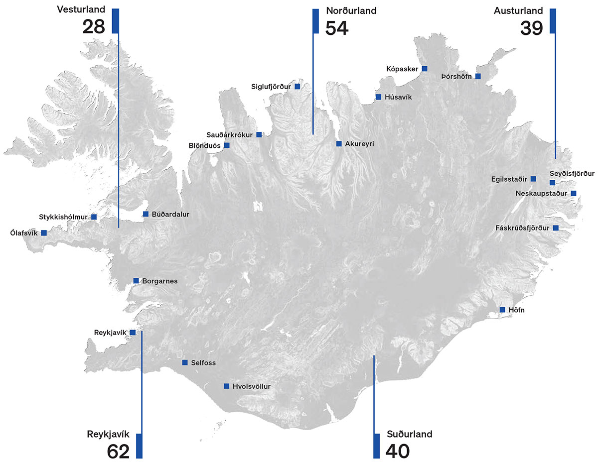 Starfsstöðvar Rarik og fjöldi starfsfólks eftir landshlutum