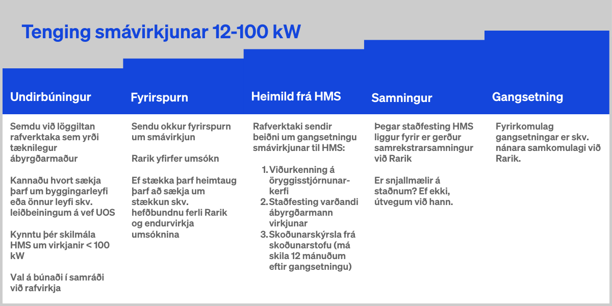 Ferli tengingar sm&aacute;virkjunar 12-100kW